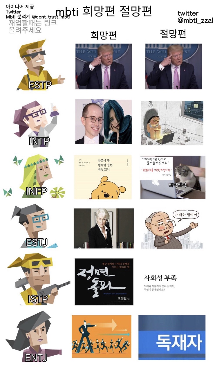  MBTI 희망편 절망편(웃김주의)/엠비티아이타입별 느낀점