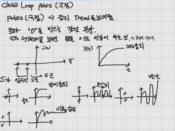 PD제어 (비례,미분) 제어 (feat. PI제어)