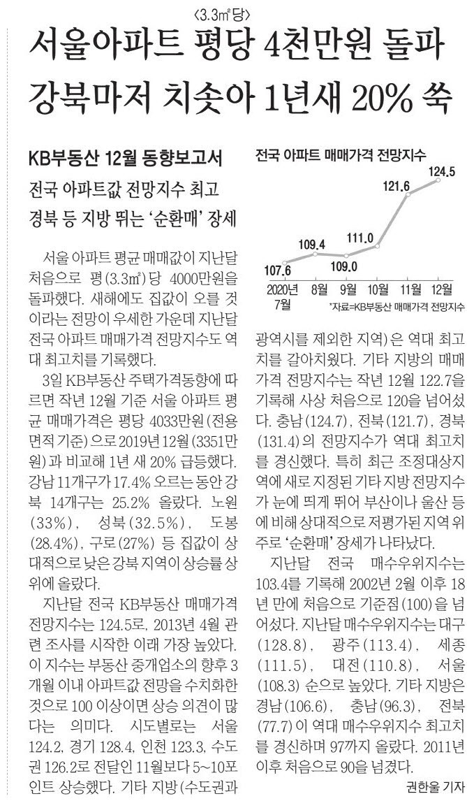 서울아파트 평당 4천만원 돌파!