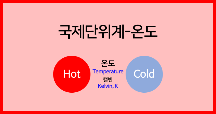 [물질의 측정]국제단위계-온도