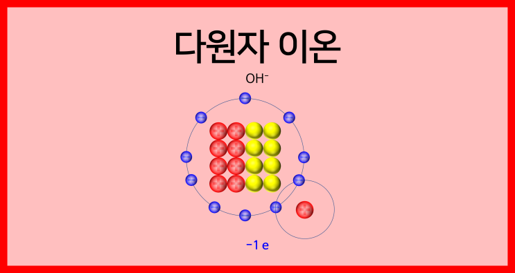  [물질의 구성]다원자 이온