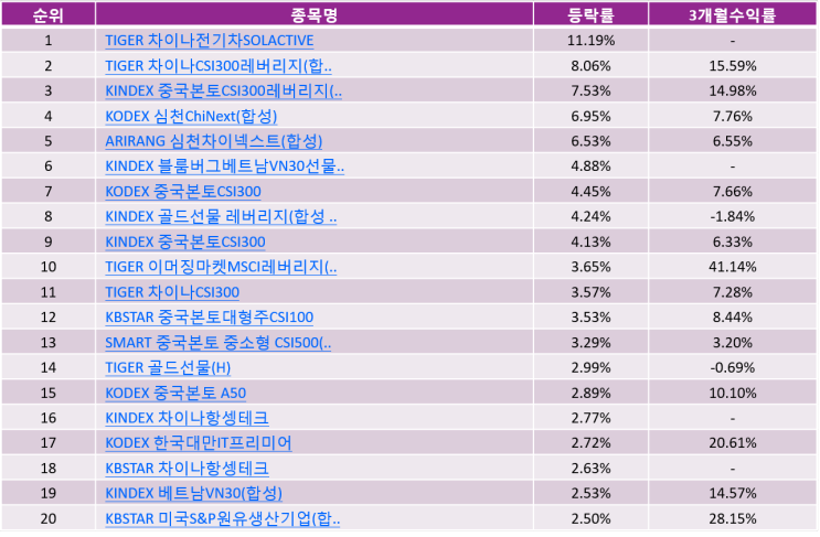 해외 ETF순위 Top20 - 국내상장 (21-01-04)