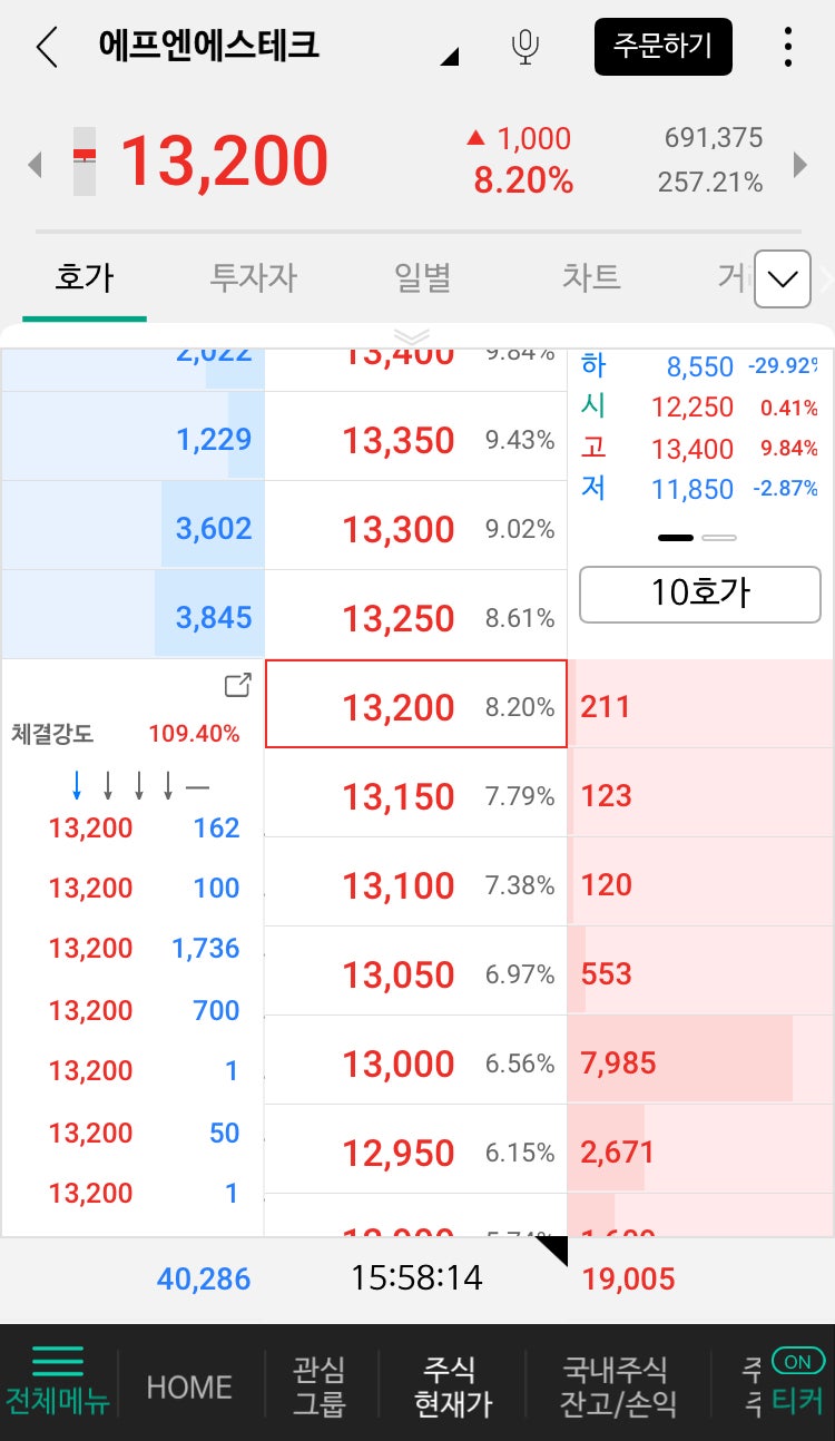 2021년 첫 주식시장 주린이 주식매매 일지 / 새해부터 불장난!? 삼성전자,녹십자셀,티앤알바이오팹,박셀바이오,리드코프,에프엔에스테크  : 네이버 블로그