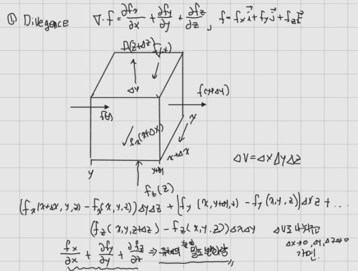 Curl ,Divergence Curl ,Divergence