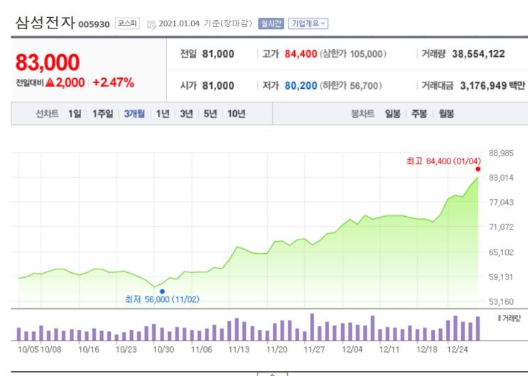  삼성전자 주가 및 반도체 전망 리포트 그리고 목표주가