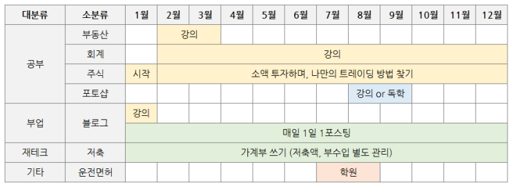  2020년 결산 & 2021년 목표