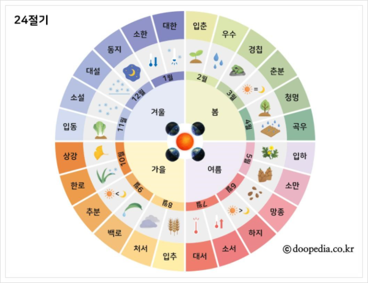  대한이 소한의 집에 가서 얼어 죽는다죠? 내일이 소한 이래요. 따뜻하게 입고 나가세요.