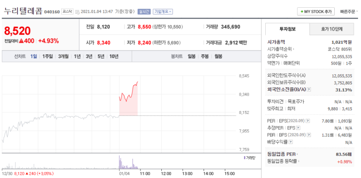  [주식] 전문가 추천 PER / PBR / ROE 지표로 투자하기 (신세계, 누리텔레콤, 부산도시가스, 다우기술, 이베스트)