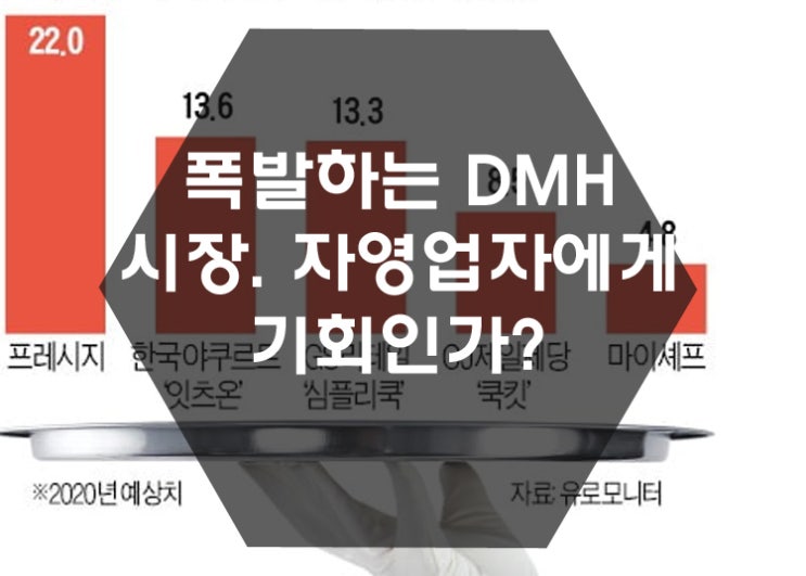  폭발하는 DMH(배달,밀키트,홈푸드)시장. 자영업자에게 기회인가?