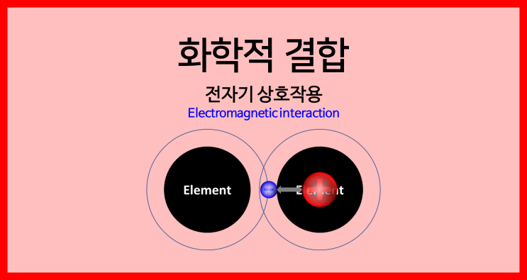  [물질의 구성]화학적 결합