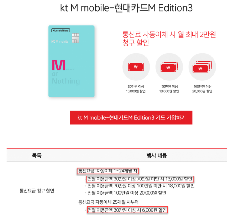  알뜰폰 요금제 비교(헬로모바일, kt M모바일, freeT)