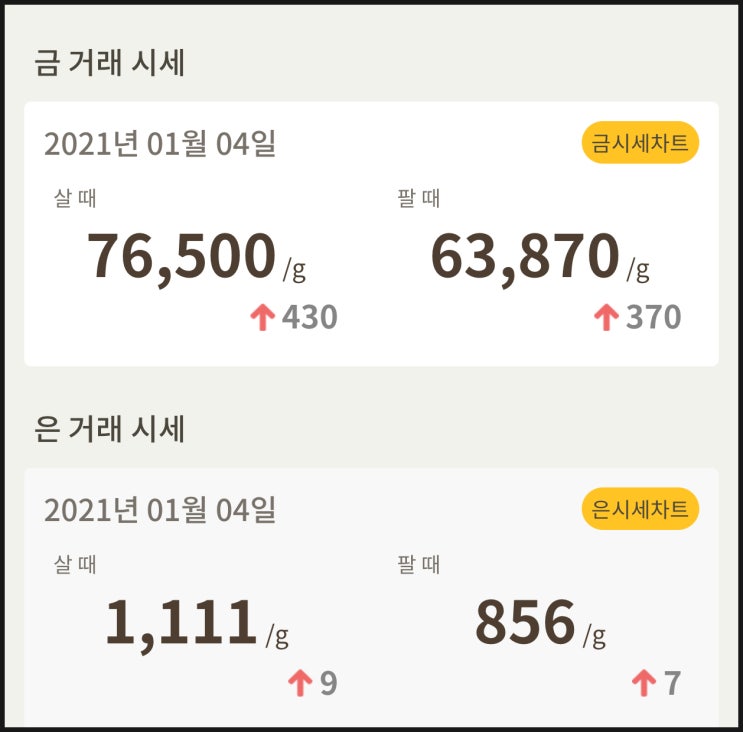  금값시세 확인하세요