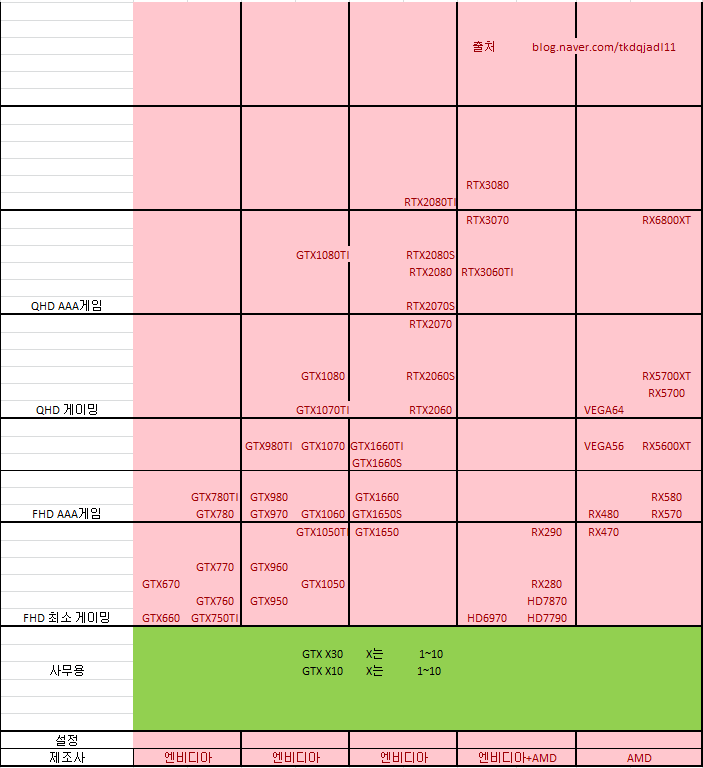  그래픽 카드 성능 순위표 +게임용 그래픽카드 추천