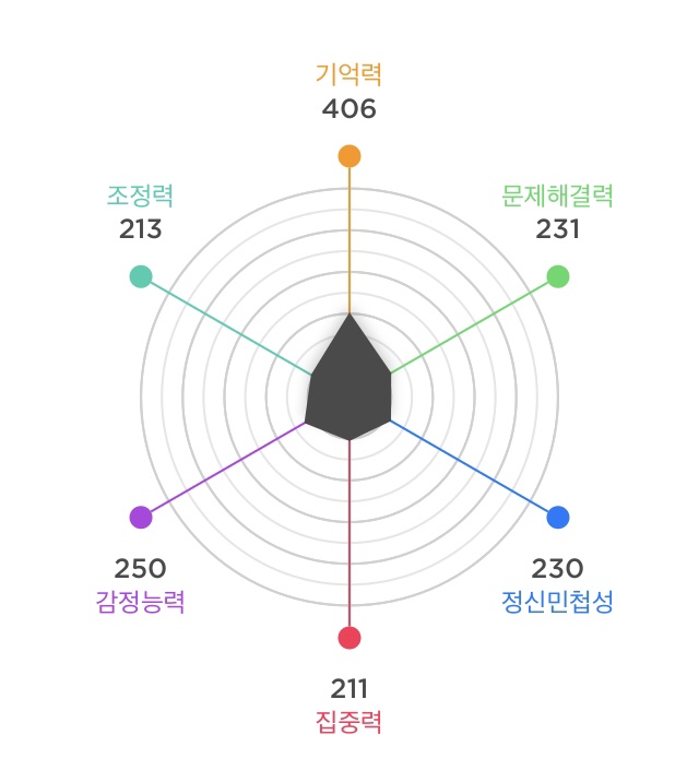  [새벽 5시 기상_21.01.05] 미라클 모닝