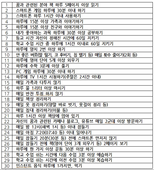  꿈을 이루기 위한 60일(2달) 습관 만들기 예시(심화)