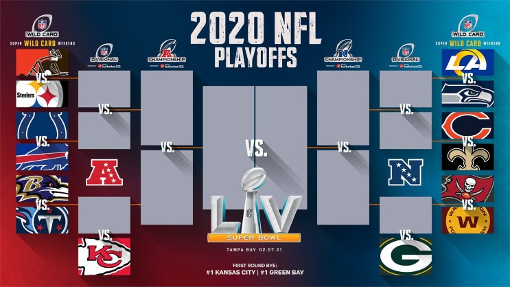 [미식축구, NFL] 한국시간으로 1월 10일 새벽부터 NFL 플레이오프가 시작됩니다.