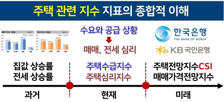  글로벌 지표로 보는 한국의 집값은 거품일까?