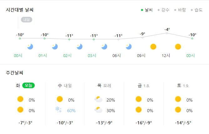  내일부터 연중 가장 추운 '소한 ' 영하 10도가 넘는 날씨