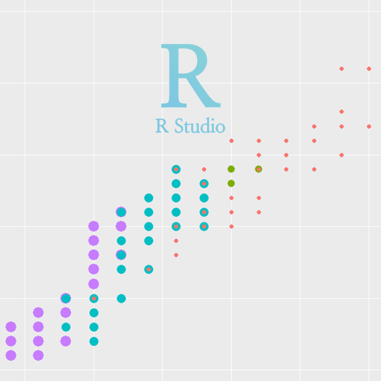 [R] qplot() : 그래프 기본 - 히스토그램(histogram), 산포도(scatter plot), 박스플롯(boxplot) 그리기