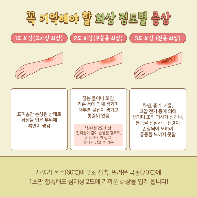 [카드뉴스 제작] 어린이집안전공제회 - 어린이집 화상사고, 실제 사례부터 대처법까지 : 네이버 블로그