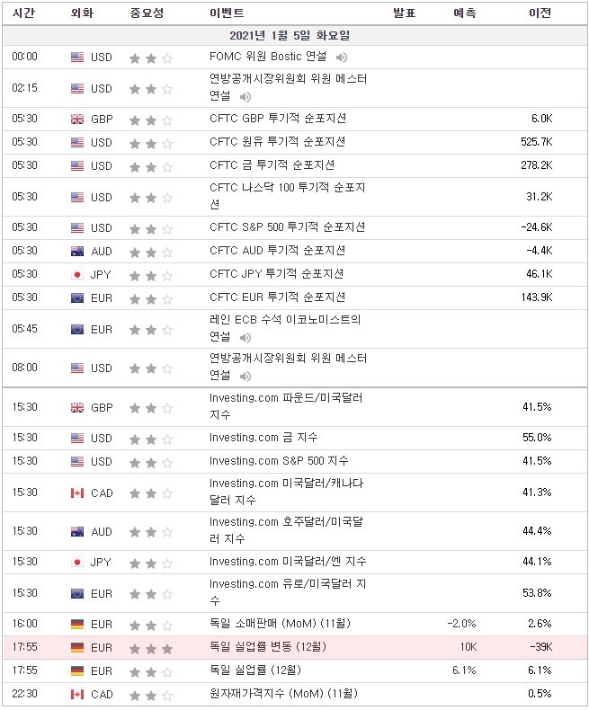 [21.01.05 경제지표] 독일 실업률 변동 / 미국 ISM 제조업구매자지수