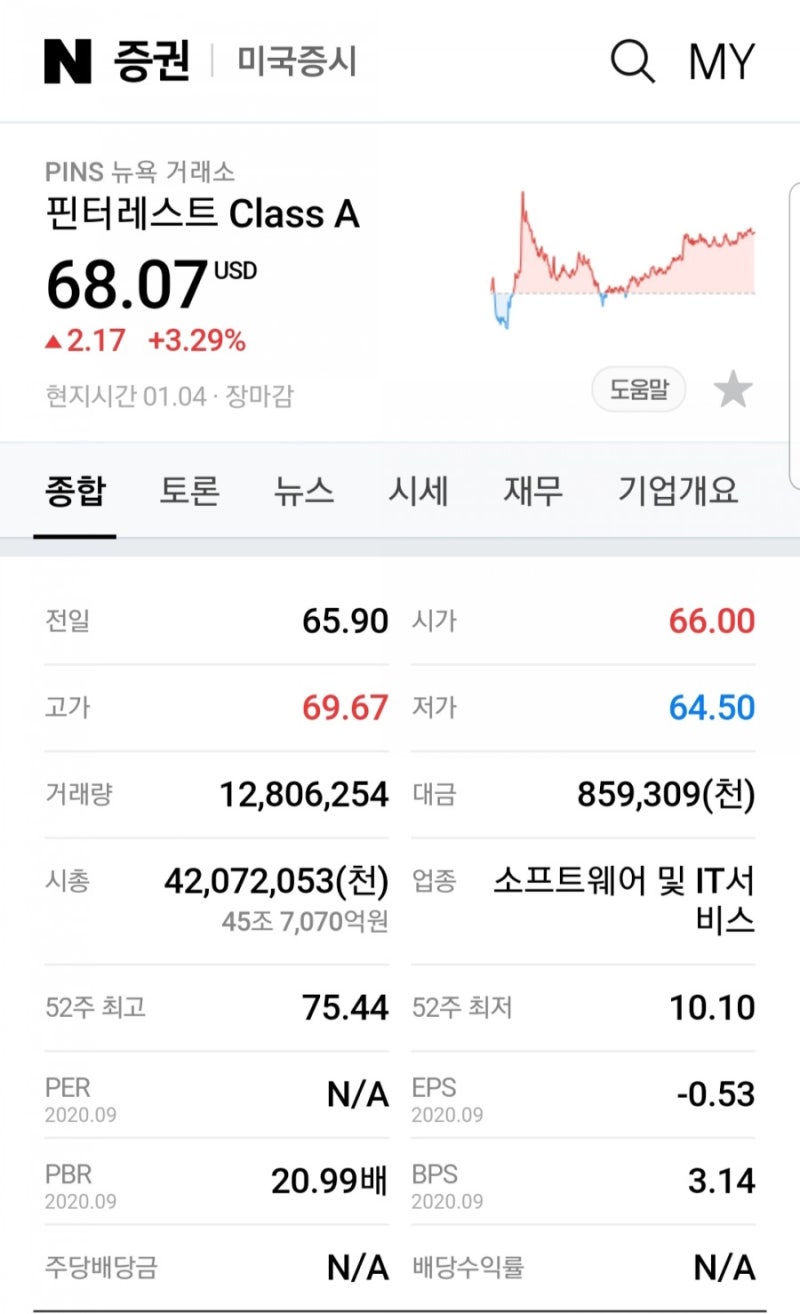 영감 얻는 핀터레스트 사진 저장 방법, 저작권 문제 ( 주가 전망 ) : 네이버 블로그