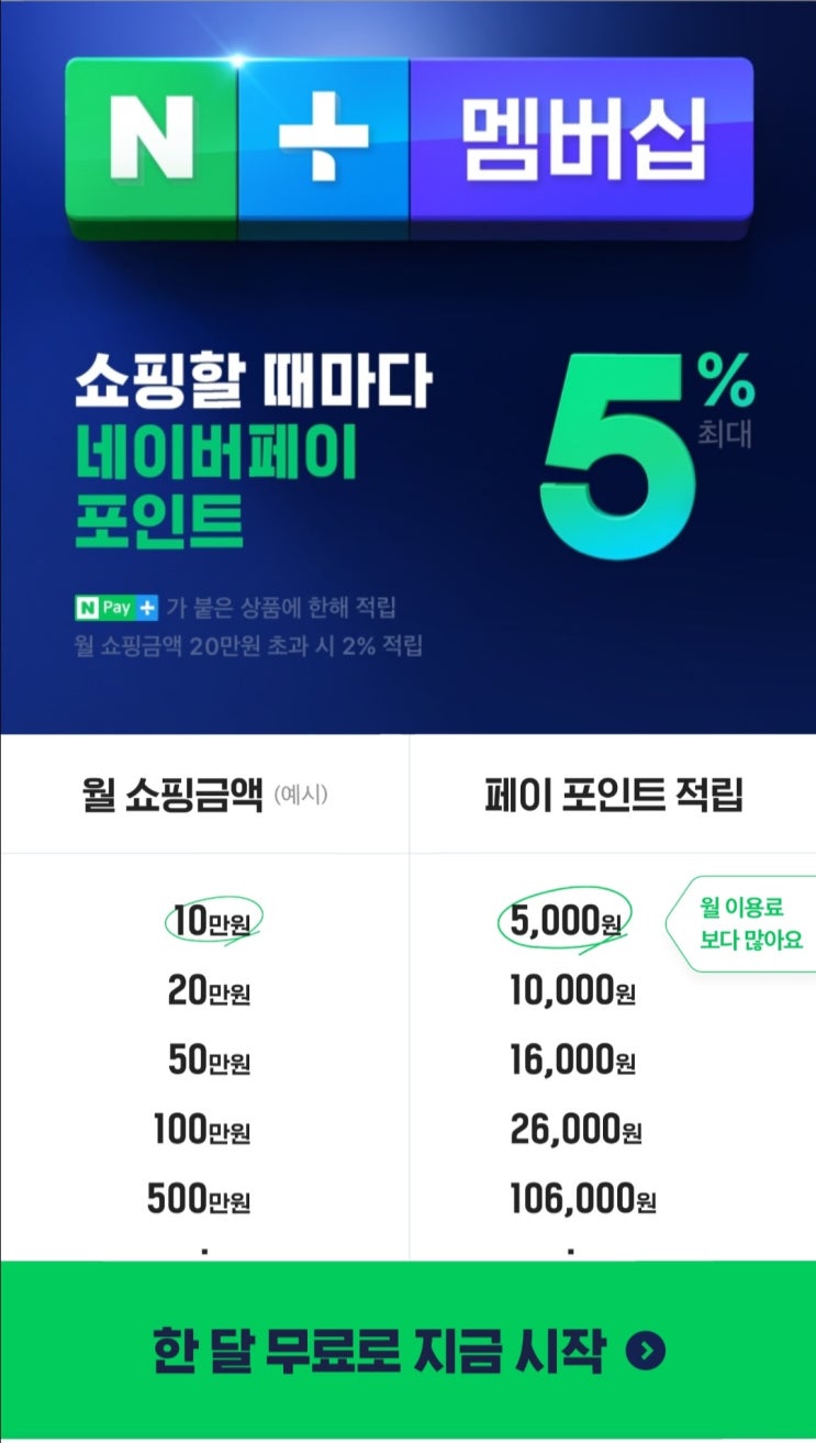  네이버 멤버십 해지 방법 간단하네요
