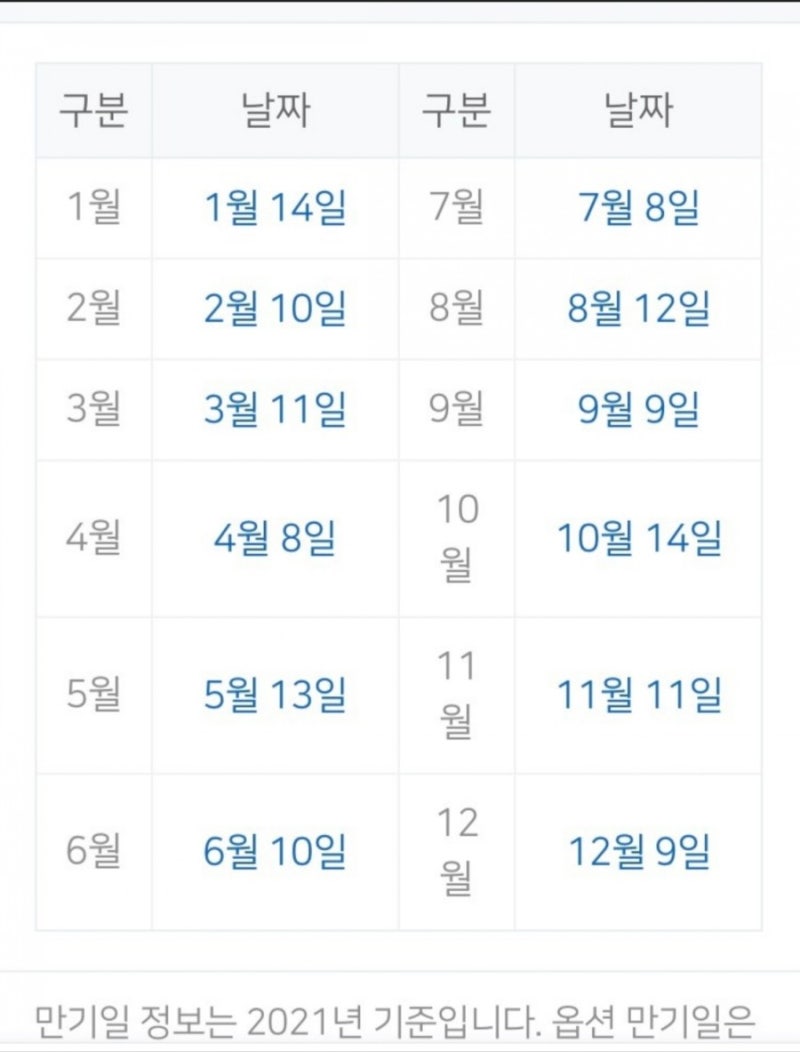 2021년 한국 선물옵션만기일 : 네이버 블로그