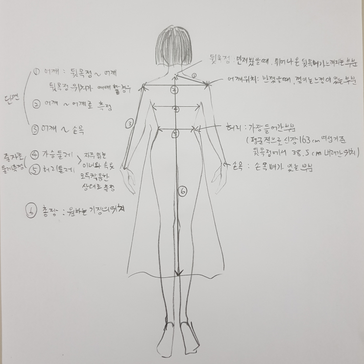  이세상 하나뿐인 맞춤제작 코트 '제인의상실'