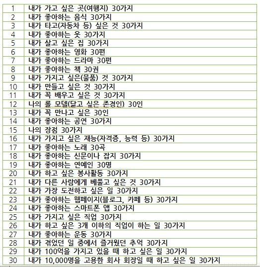  기록하면서 나의 꿈 찾기(예시 30가지)