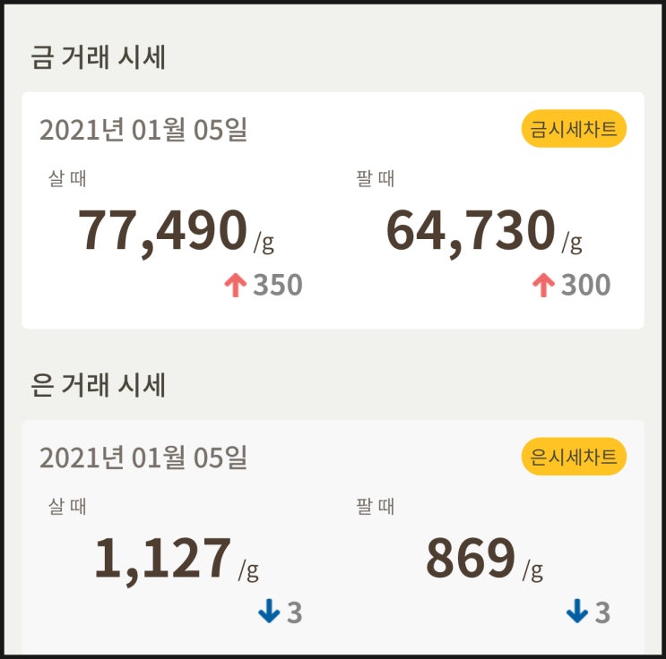  금값시세 확인하세요