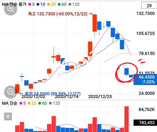  퀀텀스케이프 주가와 테슬라 4680 배터리