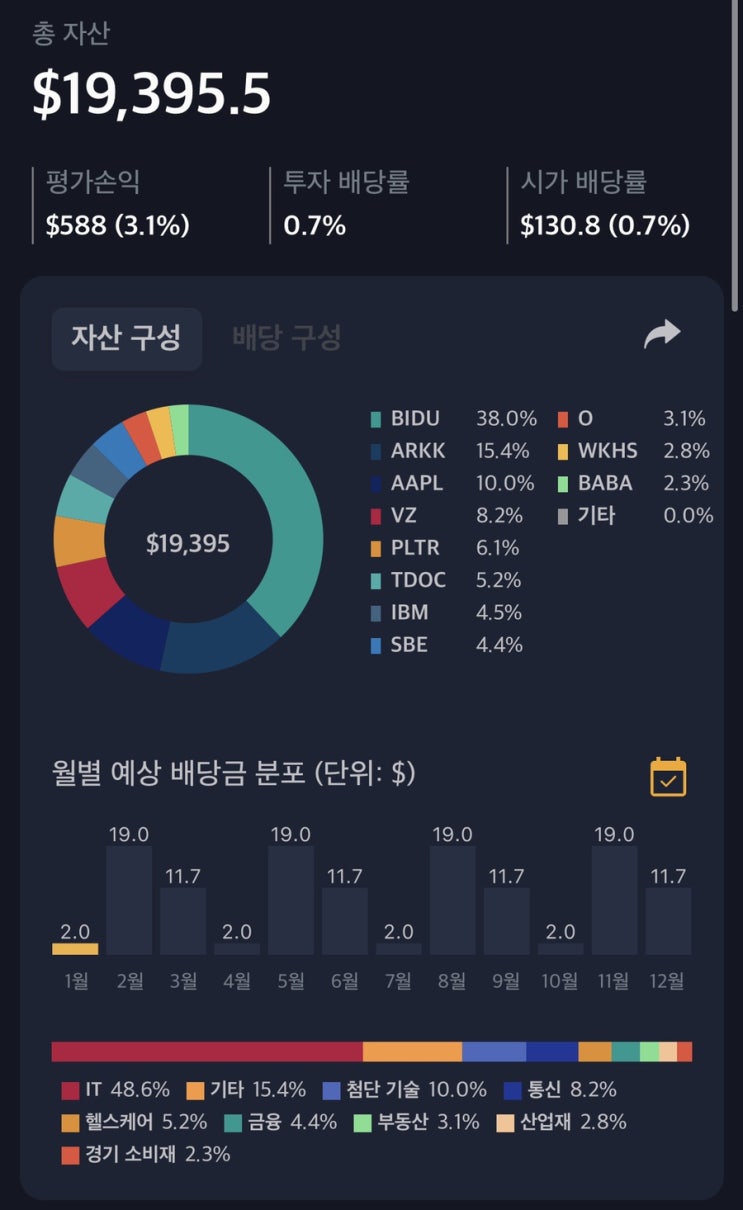  해외주식 01월 04일 매매일지 (pltr) feat 미국증시 새해 첫날 하락