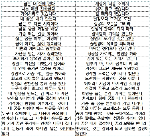  꿈을 이룬 사람들이 즐겨쓰는 문장들