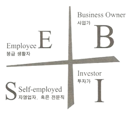  [라이피던스] 어떻게 살아야 행복할까 항상 고민한 사람