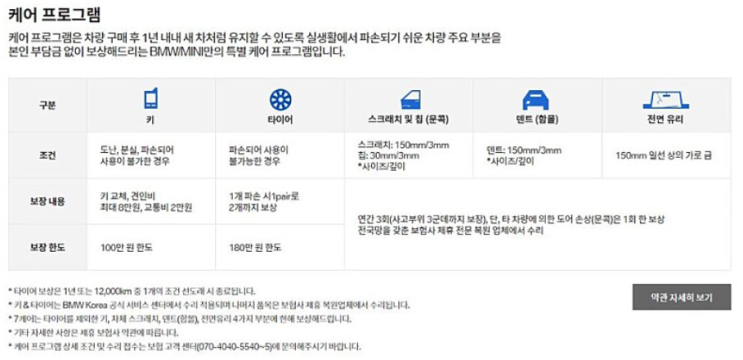 BMW 코오롱모터스 강남전시장 청년비엠의 1월 프로모션 !