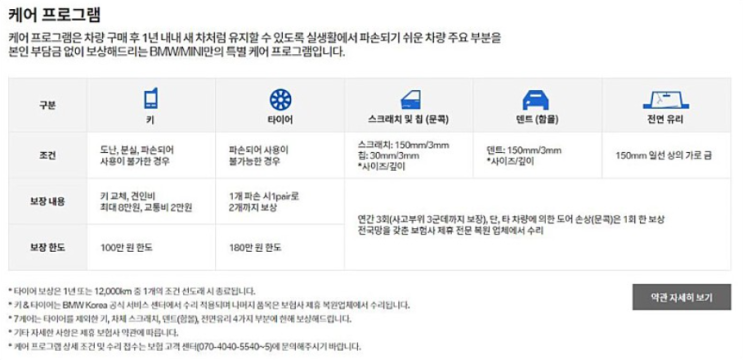  BMW 코오롱모터스 강남전시장 청년비엠의 1월 프로모션 !
