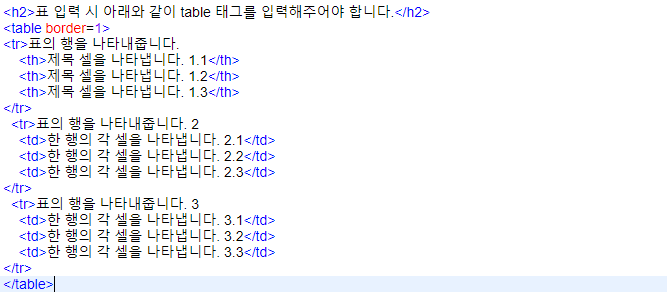 웹 프로그래밍 html 기본 코드 글꼴 문단 목록 표 태그 이해와 활용 : 네이버 블로그