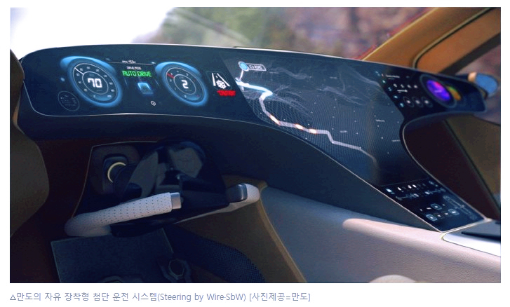  4차 산업의 한분야 자율주행 관련주 8종목 핵심정리