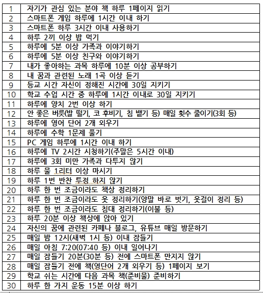  꿈을 이루기 위한 30일(1달) 습관 만들기 예시(기초)
