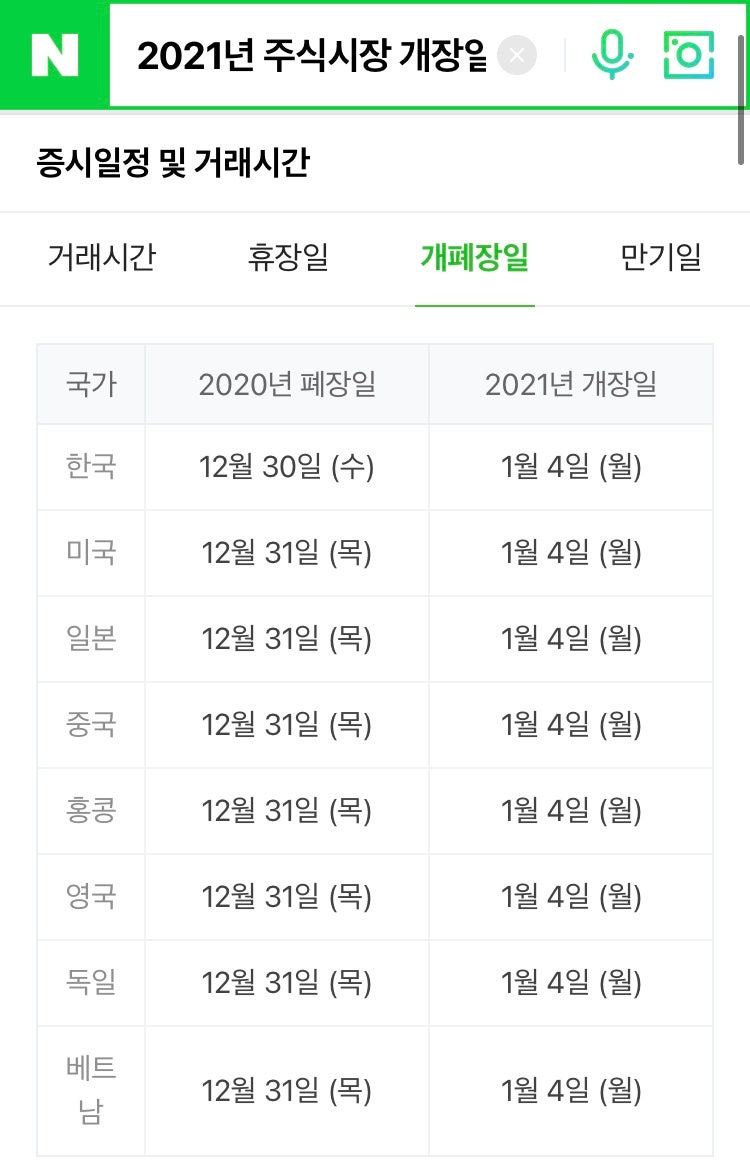 2021년 주식시장 개장일 부터 핫한 증시 재테크 주요 소식 정리 (+ 2021년 주식개장시간) : 네이버 블로그