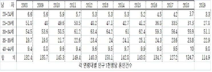  2020년 출생아수