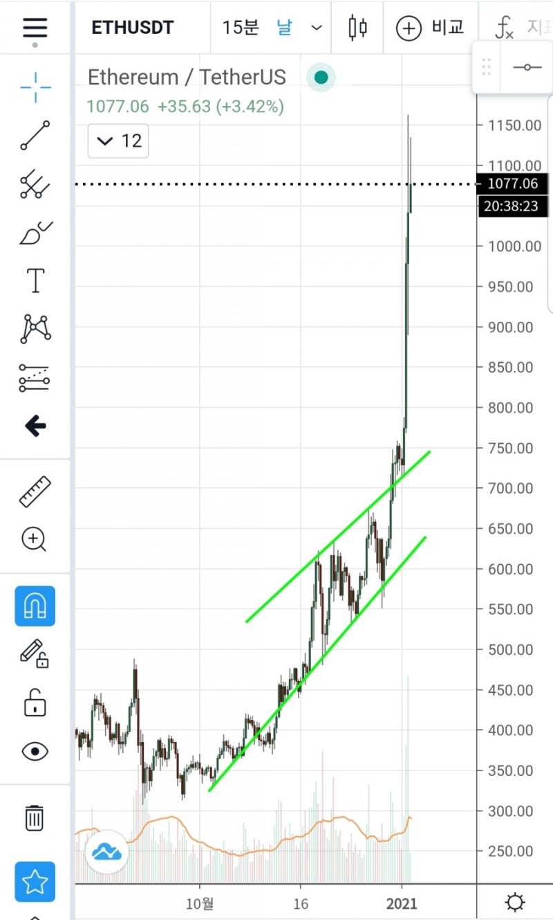 210105 / 이더리움 가격 급등에 따른 시장영향 : 네이버 블로그
