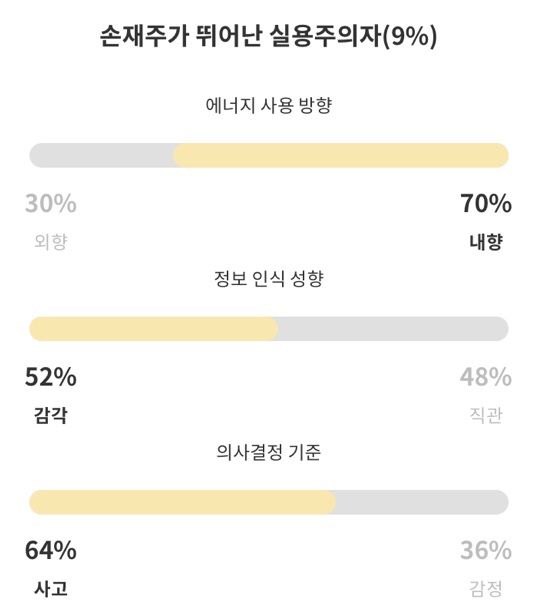  지금 내 심리상태와 성격이 궁금하다면/심리&성격검사
