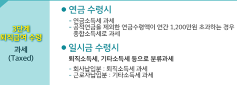  근로복지공단 DC형 퇴직연금 가입 직원 퇴직시 실무처리 절차_체인지플러스컨설팅_우성민박사
