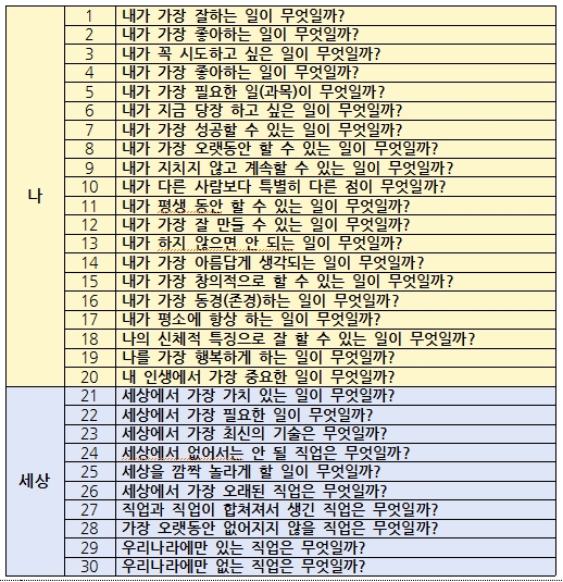  꿈을 이루기 위한 화두(話頭) 찾기