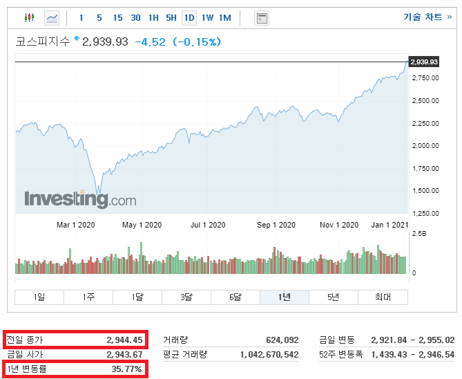  테슬라, 삼성전자 2021년 첫 거래일 사상최고가 경신