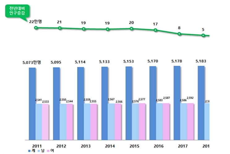 2020년, 출생보다 사망 더 많았다…'사상 첫 인구감소' 2020년, 출생보다 사망 더 많았다…'사상 첫 인구감소'