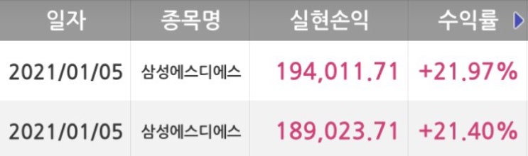  삼성SDS 주가급등, 매도후기