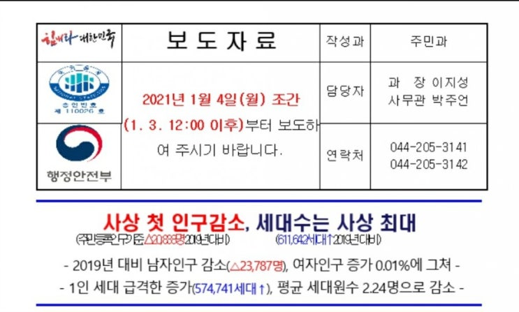  사상 첫 인구감소, 세대수는 사상 최대
